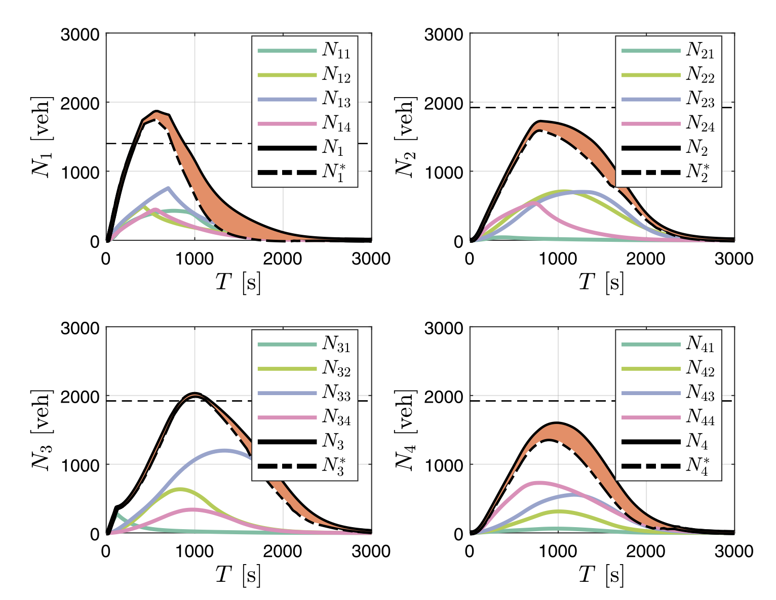 DSO_DUE_comp