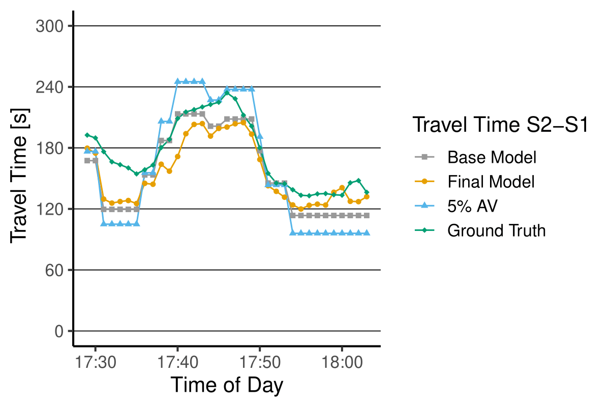 result traffic state estimation model