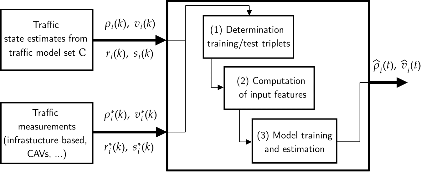 framework traffic state estimation